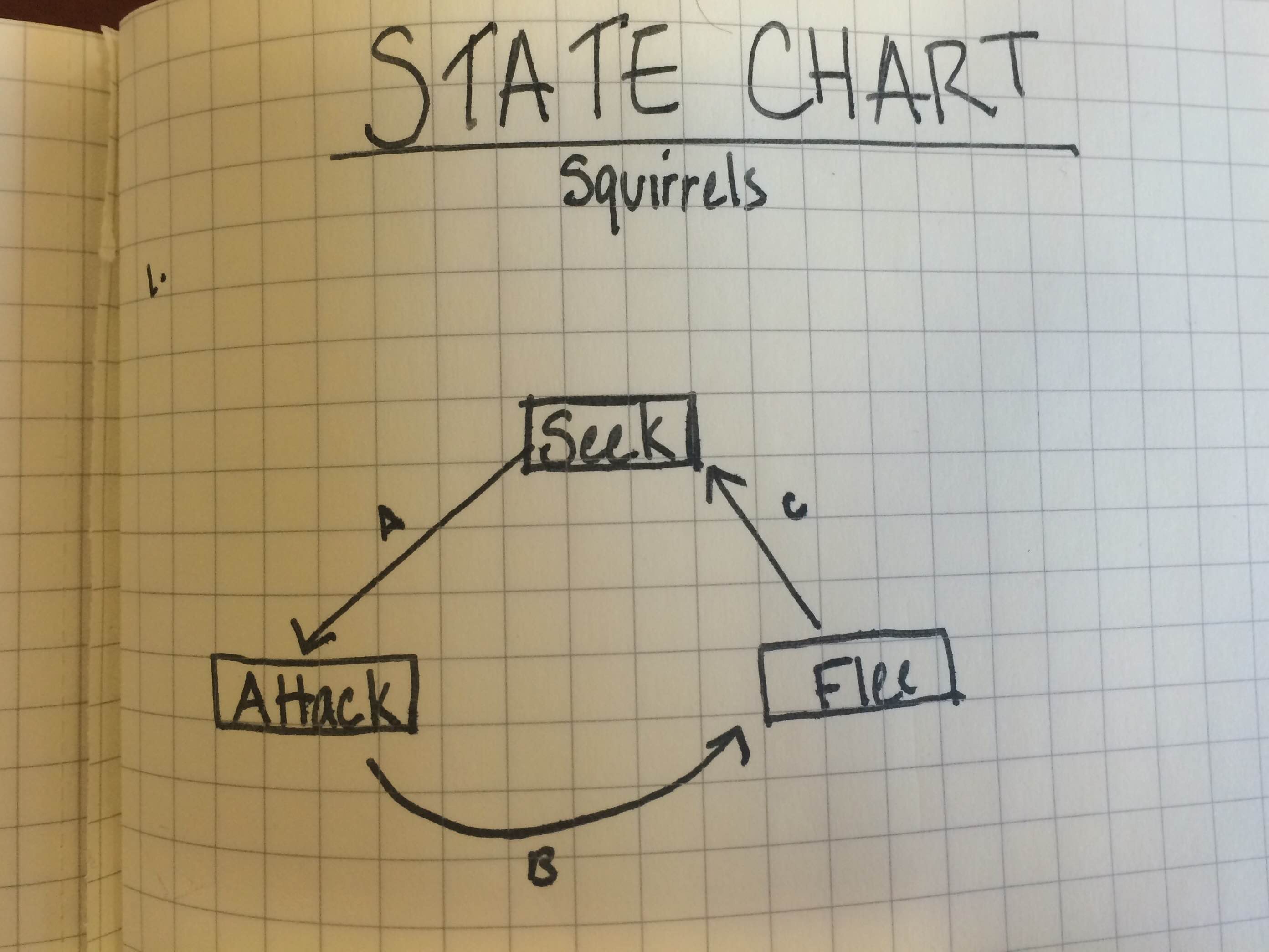 Bad Guys: Object Design — Rabid Squirrels
